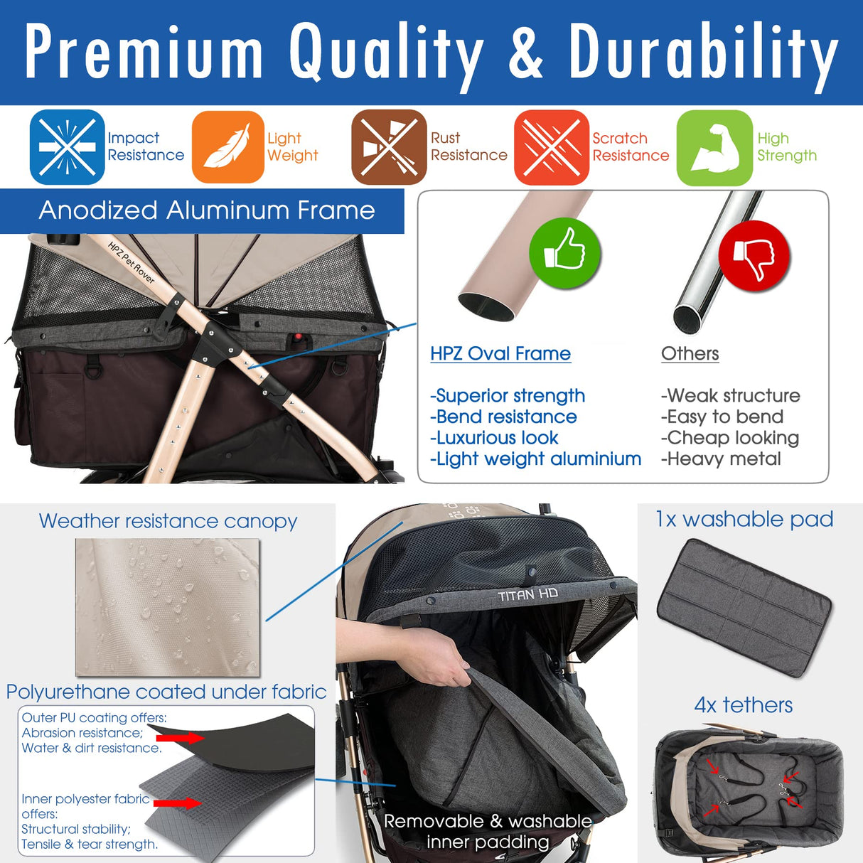 HPZ Pet Rover Titan-HD Premium Super-Sized Dog/Cat/Pet Stroller SUV Travel Carriage/w Access Ramp/100Lbs Capacity/Pumpless Rubber Wheels/Aluminum Frame for Small, Med, Large, XL Pets (Taupe)