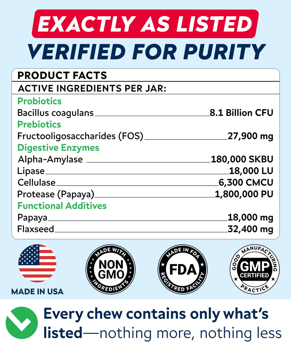 STRELLALAB Dog Probiotics Chews + Enzymes Gut Health Support - Anti Gas, Diarrhea and Upset Stomach Immune Supplement - Digestion Treats with Fiber (180Ct, Chicken)