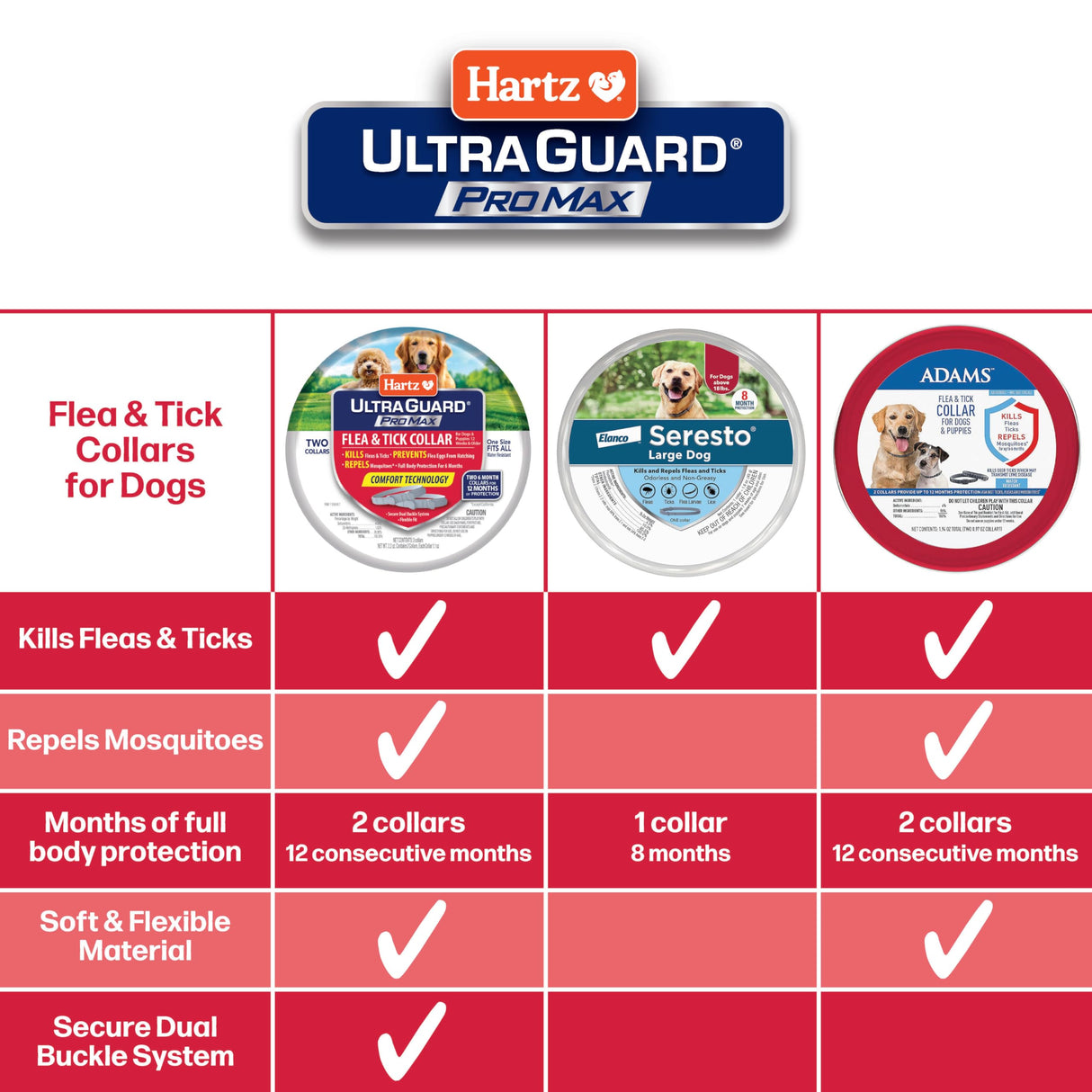 Hartz UltraGuard ProMax Flea & Tick Collar for Dogs I 12 Months Protection I Soft & Comfortable Flea & Tick Prevention I 2 Pack,Gray