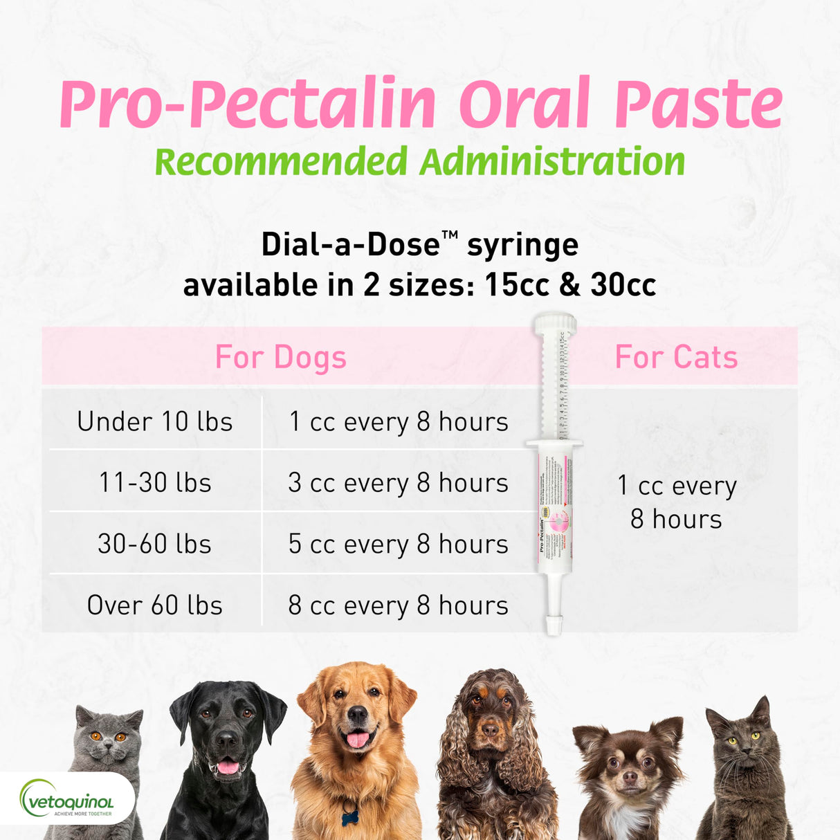 Pro-Pectalin Oral Paste for Dogs & Cats, Helps Relieve Occasional Diarrhea in Cats and Dogs, Situational Diarrhea Relief with Kaolin and Pectin, Contains Beneficial Probiotic Bacteria, 30cc