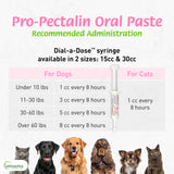 Pro-Pectalin Oral Paste for Dogs & Cats, Helps Relieve Occasional Diarrhea in Cats and Dogs, Situational Diarrhea Relief with Kaolin and Pectin, Contains Beneficial Probiotic Bacteria, 30cc