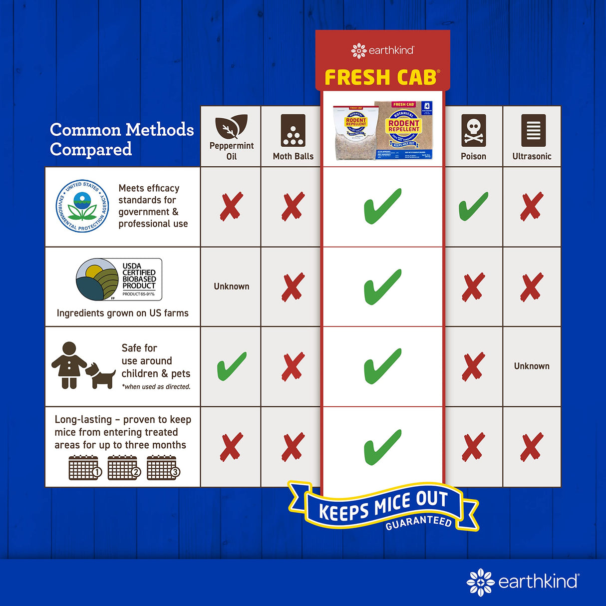 Fresh Cab Botanical Rodent Repellent - Environmentally Friendly, Keeps Mice Out, 24 Scent Pouches (6 Packs of 4)