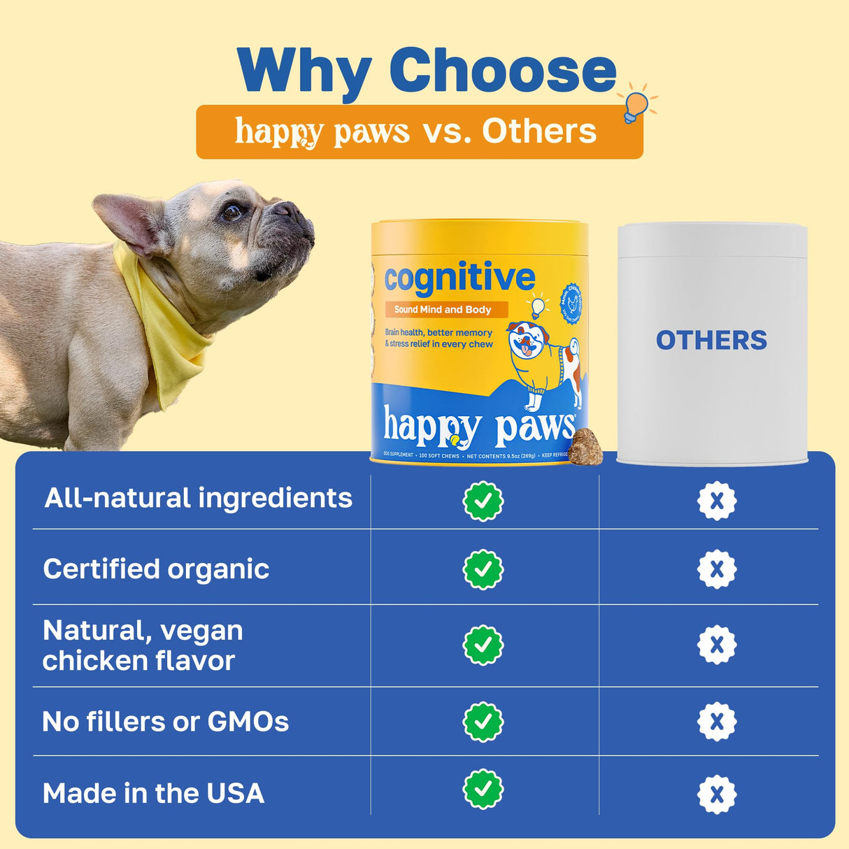 Happy Paws Cognitive Supplement for Dogs, Chicken Soft Chews with Taurine, Spirulina, CoQ10 & Vitamins B1, B3, B12, Supports Cognitive Function, Memory and Focus, Chews for Small to Large Dogs