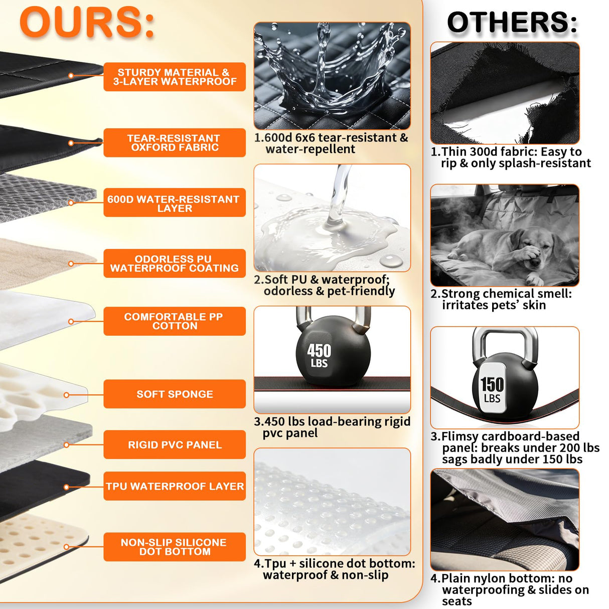 TNELTUEB Extra Large Back Seat Extender for Dogs with Dog Bed Mats, Waterproof Dog Car Seat Cover for Back Seat with Hard Bottom, Anti Scratch, Safer, Easy to Use and Clean, Holds 450LBS Black