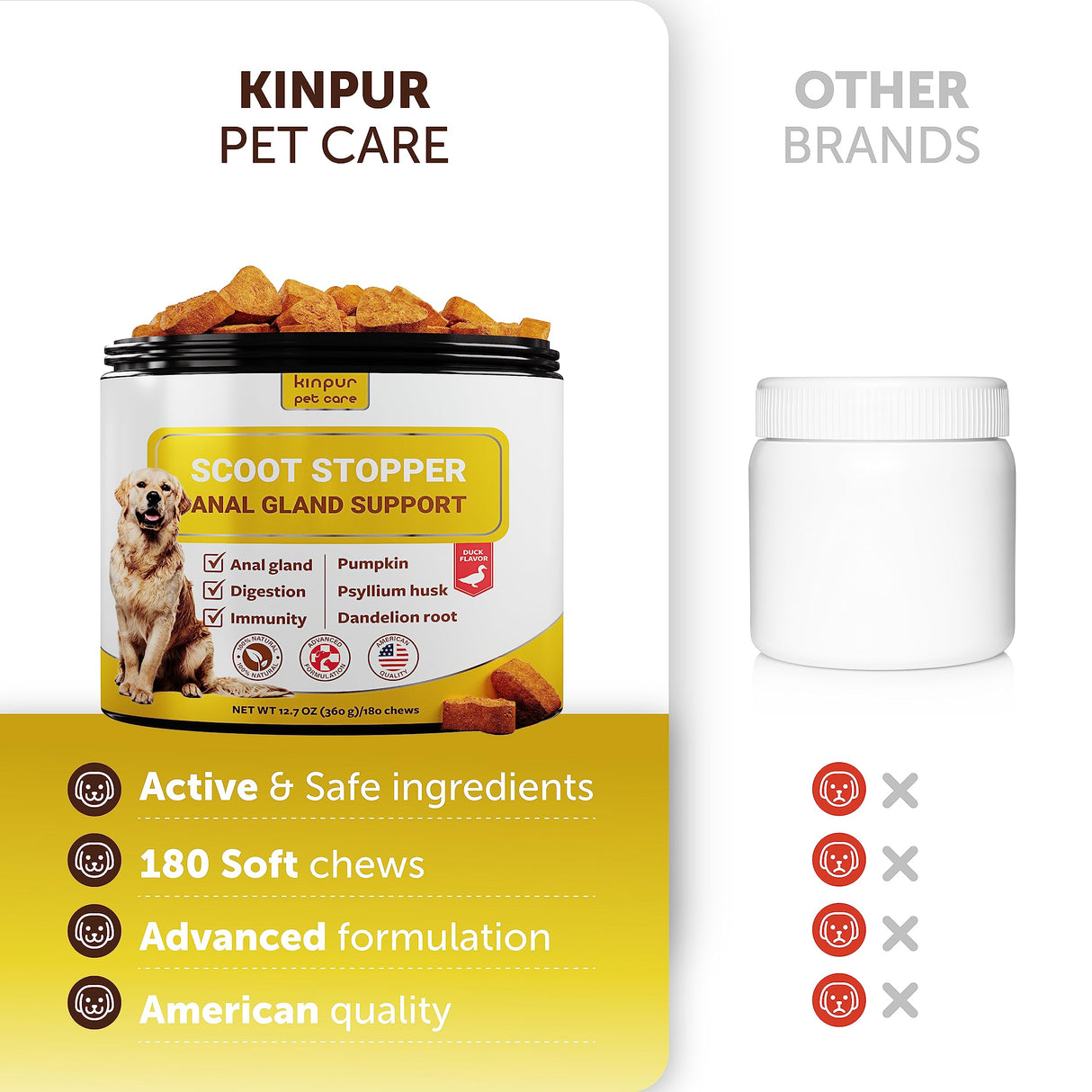 Scoot Stopper Dog Soft Chews w/Fiber for Digestion Support and Comfort - Stool Hardener for Anal Gland Treatment w/Natural Flaxseed, Pumpkin and Psyllium Husk - Stops Scooting and Firms Stool 180c