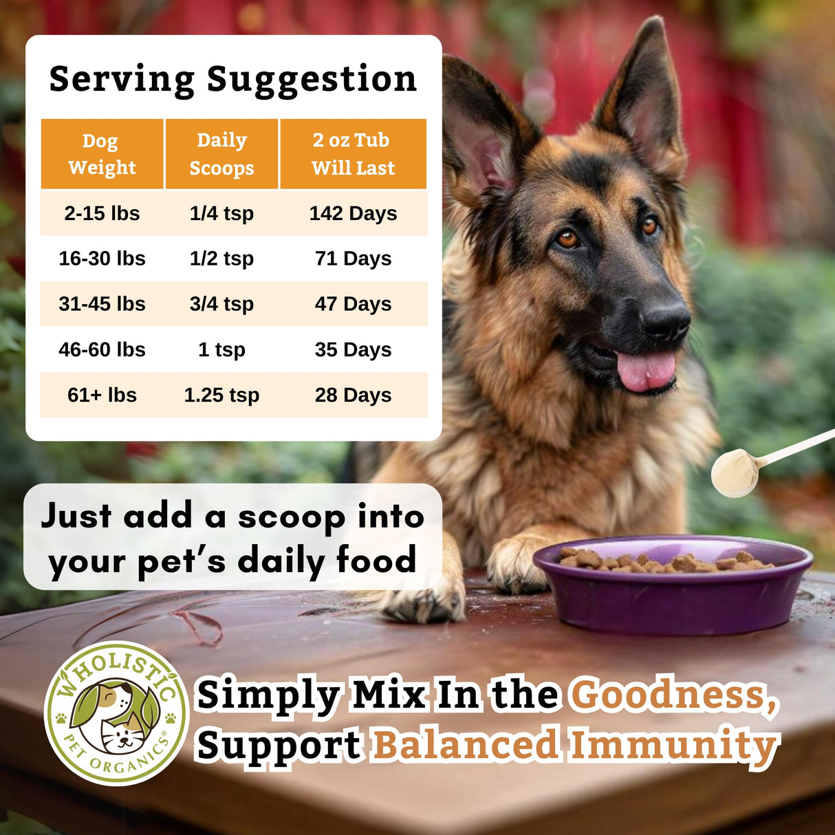 Wholistic Pet Organics Colostrum for Dogs & Cats - Bovine Colostrum Powder - Cat & Dog Allergy Relief, Immune Support & Itching Skin Relief - Cat and Dog Vitamins for Itchy Skin - 2 oz - 140 Scoops