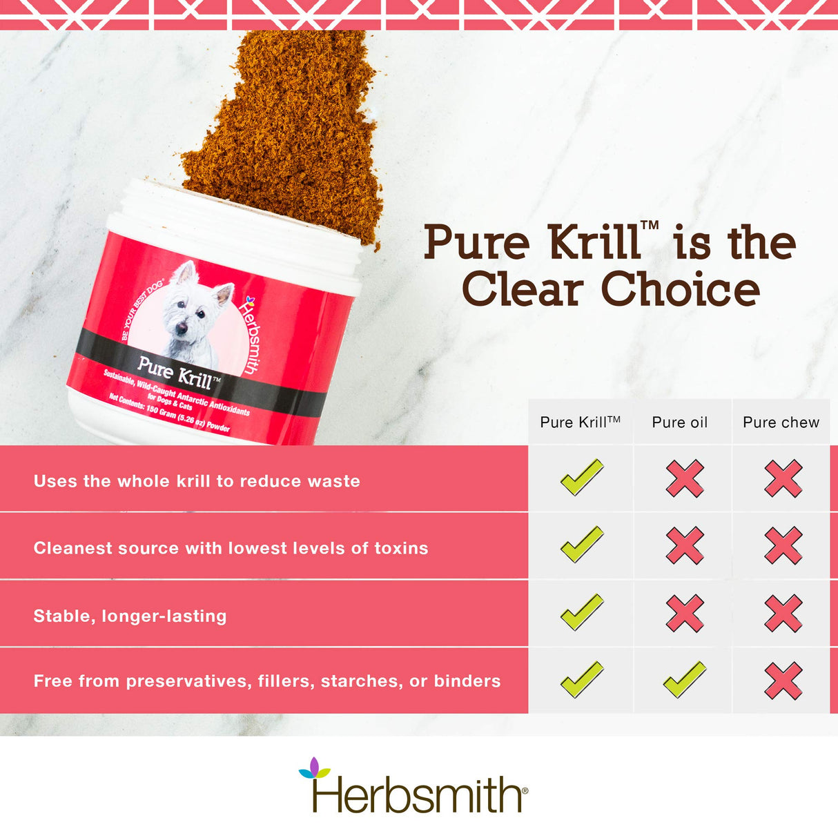 Herbsmith Pure Krill - Wild-Caught Antarctic Krill - Just 1 Ingredient - Astaxanthin for Dogs - Ready-to-Use Omega 3s – Alternative to Krill Oil for Dogs - 75g
