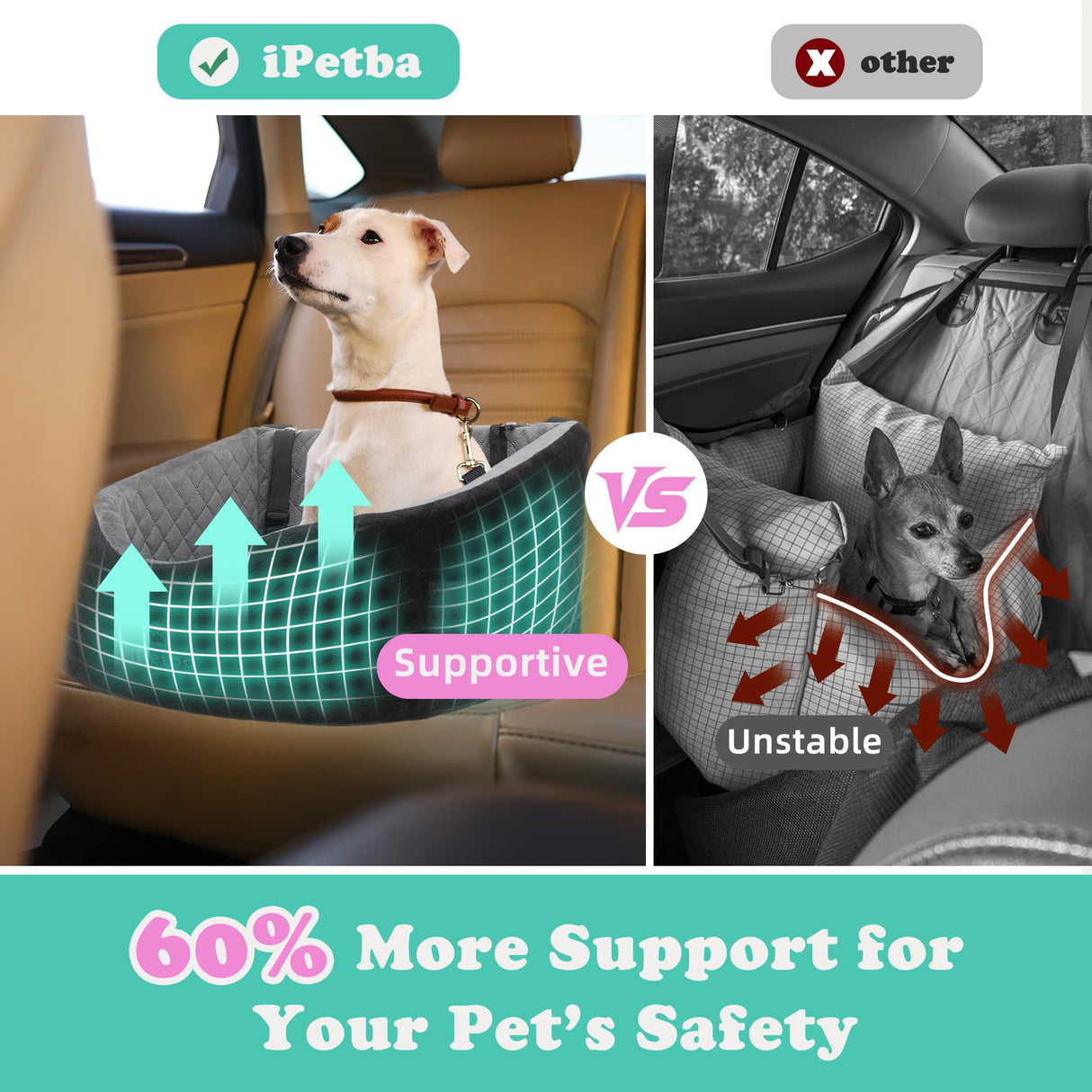 iPetba Dog Car Seat for Small & Medium Dogs - Crash-Protective, Non-Slip, Protects Car Interior, Detachable & Washable
