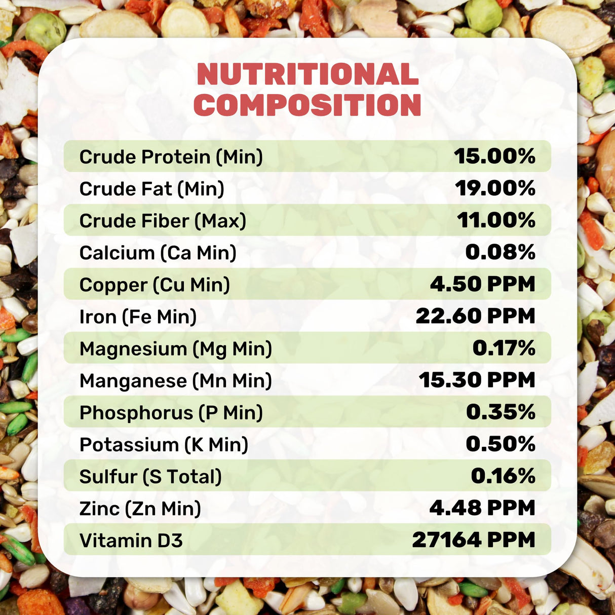 Small Hookbill Cuisine, 4 Lbs Premium Birdseeds for Parrot, Bird Food for Small Hookbill, Supports Daily Energy, Growth & Digestive Health, Nutrient-Rich Parrot Bird Seed for Outside Feeders