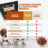 ROGUE PET SCIENCE Origins 5-in-1 Dog Supplement - Powdered Food Topper w/Natural Omega 3 Fish Oil - Supports Healthy Digestion, Skin, and Coat - Helps Reduce Itching & Joint Inflammation (2 lbs)