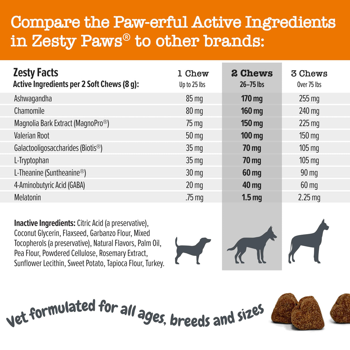 Zesty Paws Vet Strength Calming Chews for Dogs - for Everyday Stress, Relaxation, Composure, and Separation Smoked Turkey 90 Count
