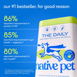 Native Pet Dog Vitamins & Supplements - 11-in-1 Multivitamin Powder for Dogs Food Topper - Collagen, Glucosamine, Probiotics, Omega & More- Supports Healthy Gut, Mobility & Overall Health -90 Scoops