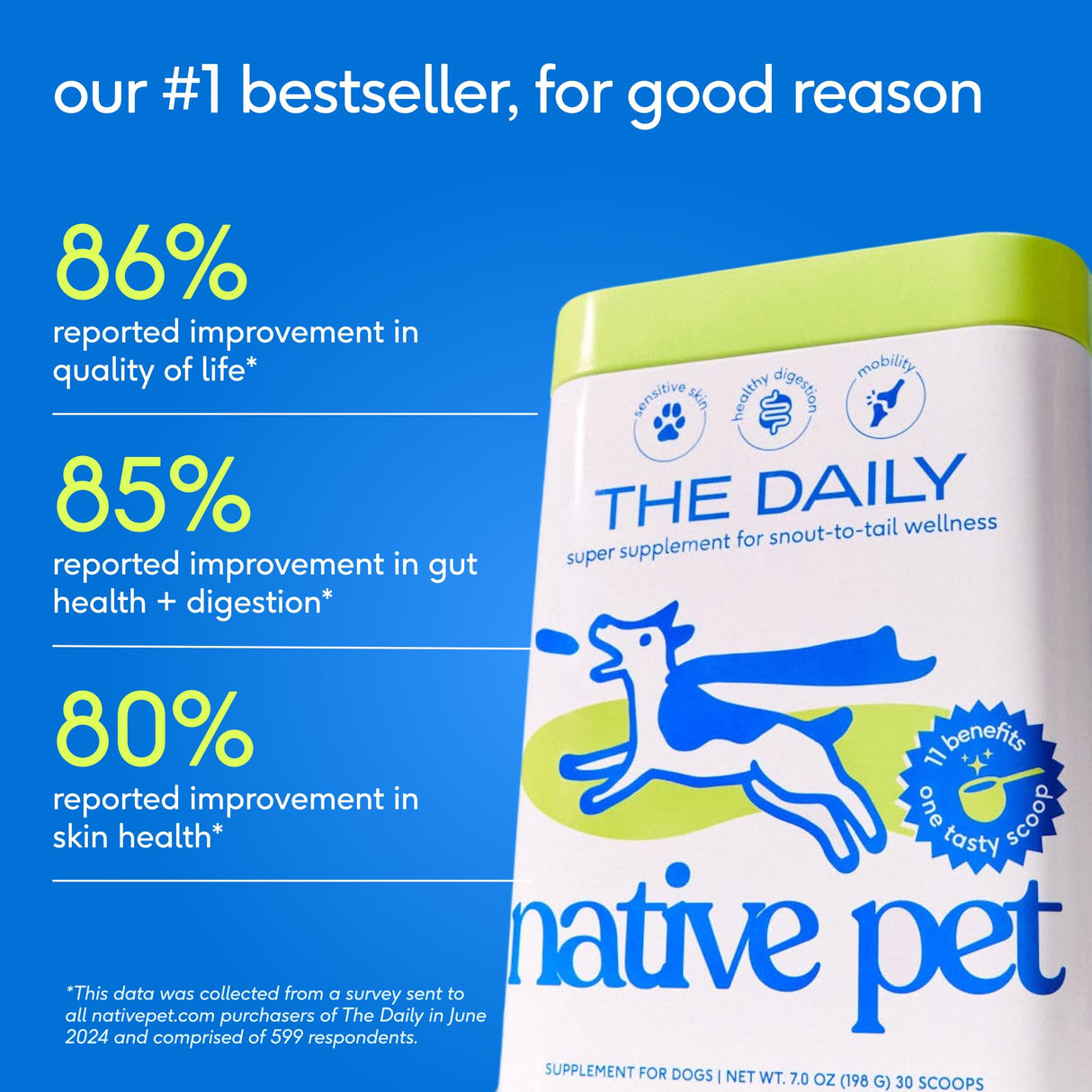 Native Pet Dog Vitamins & Supplements - 11-in-1 Multivitamin Powder for Dogs Food Topper - Collagen, Glucosamine, Probiotics, Omega & More- Supports Healthy Gut, Mobility & Overall Health -60 Scoops