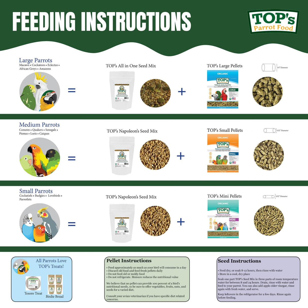 TOP's All in One Seed Mix for Large Birds, Non-GMO, Peanut Soy & Corn Free, USDA Organic Certified, 1lb