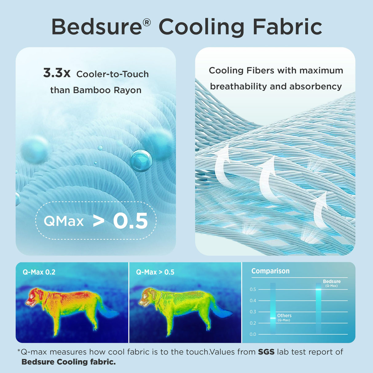 Bedsure Cooling Dog Mat Extra Large, Q-Max>0.5 XXLThin Breathable Cold Crate Pad for Pet, Portable Washable Kennel Bed for Summer Active Dog with Chill Soothing Fabric to Rapid Cooling, 48x30, Blue