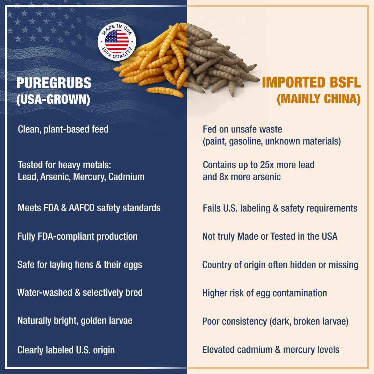 USA Grown Black Soldier Fly Larvae for Chickens - 100% Natural Dried Mealworms for Chickens - Grubs with 85X More Protein Chicken Treats for Laying Hens - Birds Feed Supplement for Ducks & Reptiles