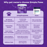 Dental Powder for Dogs Teeth – Dog Dental Powder for Teeth Cleaning – All Natural Bad Dog Breath Treatment with Probiotics for Fresh Breath & Oral Health – Chicken Flavored, 60 Scoop Supply