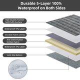 Dog Bed Large Sized Dogs, Orthopedic Flannel Pet Beds with Removable Washable Cover, Waterproof Indestructible Big Dog Bed with Anti-Slip Bottom, Egg Crate Memory Foam Pad, 35.0"x22.0"x3.0", Grey