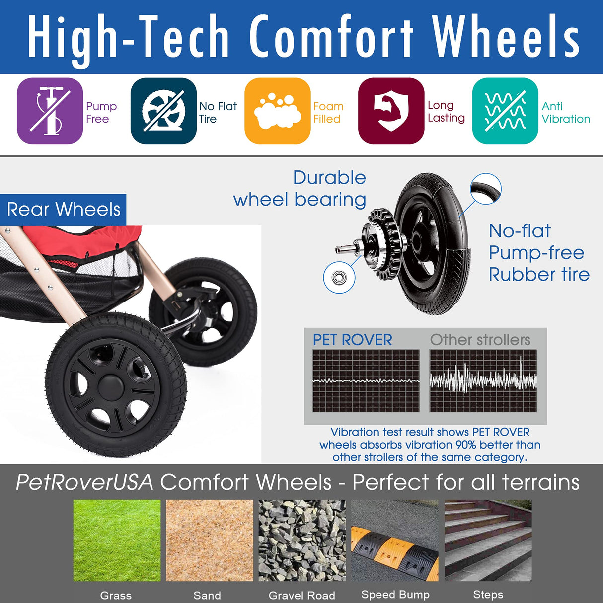 HPZ Pet Rover XL Extra-Long Premium Heavy Duty Dog/Cat/Pet Stroller Travel Carriage with Convertible Compartment/Zipperless Entry/Pump-Free Rubber Tires for Small, Medium, Large Pets (Red 2nd-Gen)