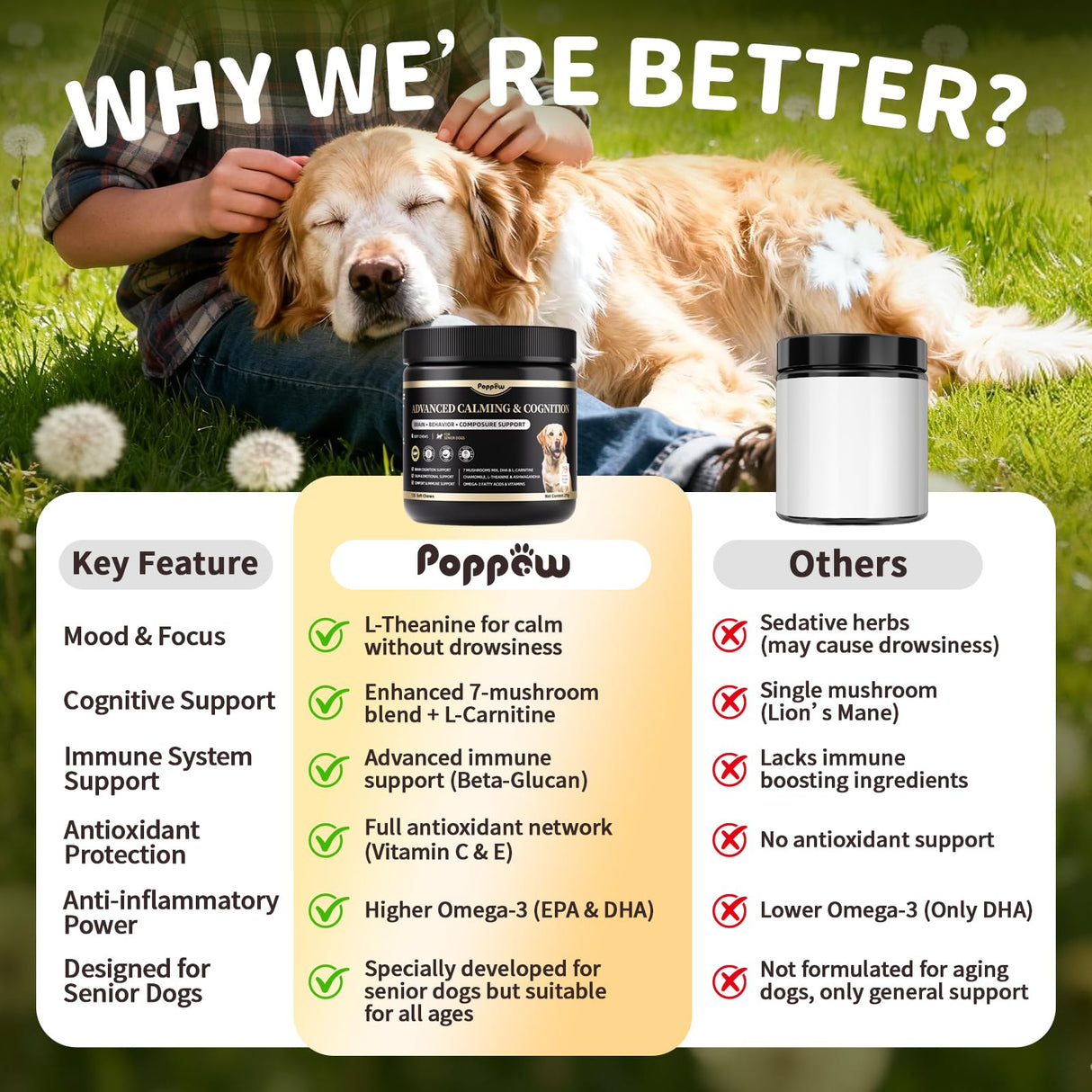 POPPAW Advanced Calming Chews for Dogs-Brain & Composure Support with 7 Mushrooms, Ashwagandha, Omega-3 DHA & EPA, Anxiety Relief Dog Calming Treat, All Breeds & Sizes, Chicken Flavor, 135Ct