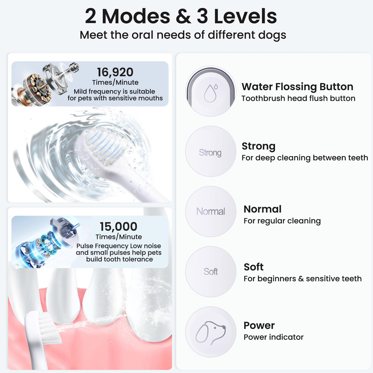 Bobopal Dog Tooth Brushing Kit,3-in-1 Dog Teeth Cleaning Tools,Ultrasonic Electric Toothbrush & Plaque Remover for Dogs with Water Flosser for Teeth,2 Modes & 3 Intensity Levels,IPX7,1100mAh Battery