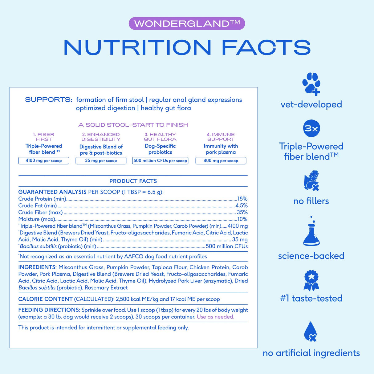 Native Pet WonderGland - Dog Anal Gland Treatment Using Fiber for Dogs - Prevent Scooting for Dogs Anal Gland Supplement Including Dog Gut Health Probiotics for Anal Gland Support - 30 Scoops