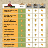 Cranky Frank Hemp Chicken Bedding 115 Usable Liters, 30 LB - All Natural, Dust-Free, Odor-Controlled Coop Bedding for Chickens and Pets - Super Absorbent, Low Waste & Eco-Friendly