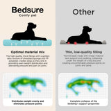 Bedsure SupportMax™ XL Orthopedic Dog Beds Large Sized Dog - Extra Thick Supportive Dogs Couch with Waterproof Washable Cover, Extra Large Comfort Pet Sofa with Soft Sherpa & Nonskid Bottom, Grey, 42"