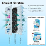 Koller Products Plastic 6-Gallon AquaView 360 Aquarium Kit for Tropical Fish, Betta Fish with LED Lighting and Power Filter Clear, 4-Piece Set