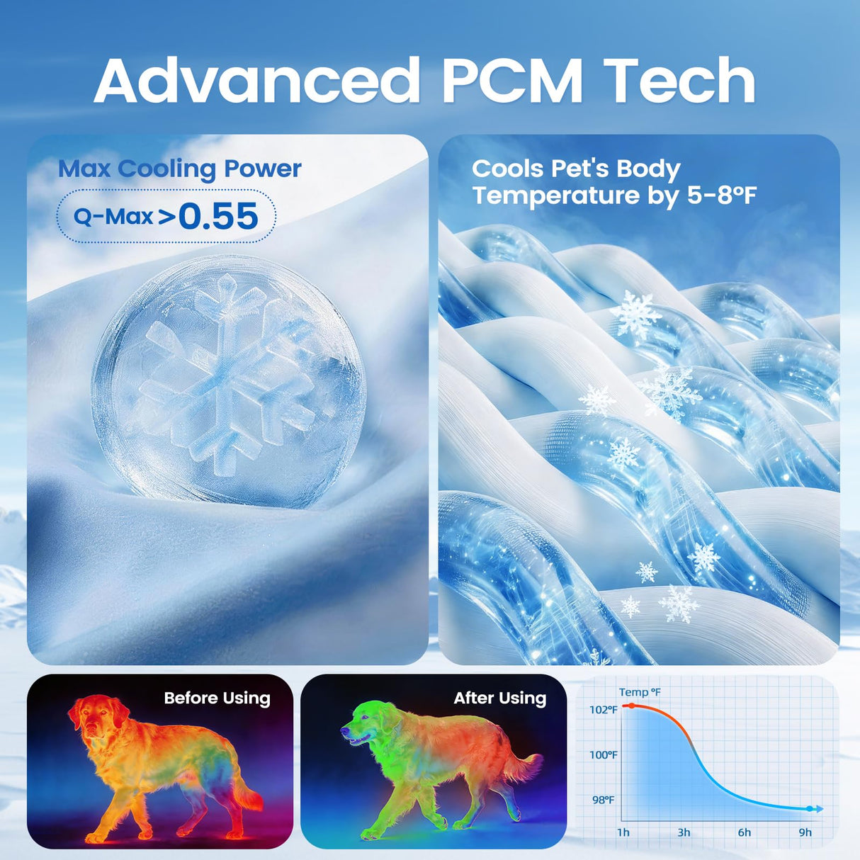 Dog Cooling Mat, Ultra-Thick Cooling Mat for Dogs with PCM & Thermochromic Tech, Dual-Sided Durable Waterproof Cool Dog Bed Mat for All-Year Use, Q-Max>0.5, Machine Washable, Non-Toxic - L(26" x 35")