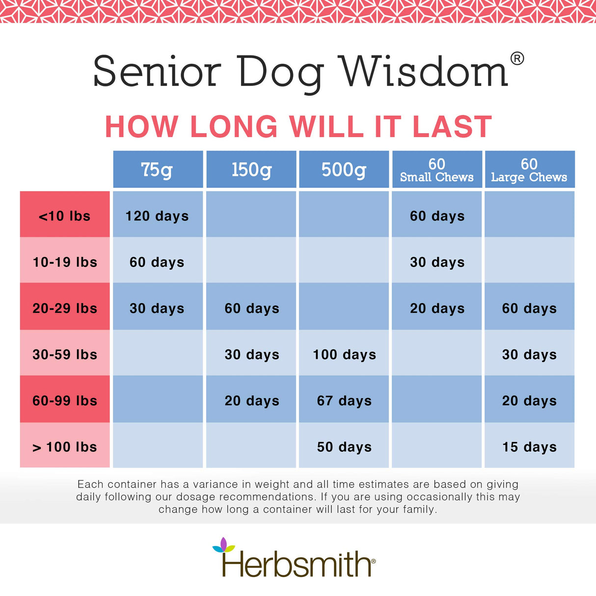 Herbsmith Senior Dog Wisdom – Dog Dementia Supplement – DHA for Senior Dog Brain Health - Senior Supplement for Dogs- 60ct Small Chews