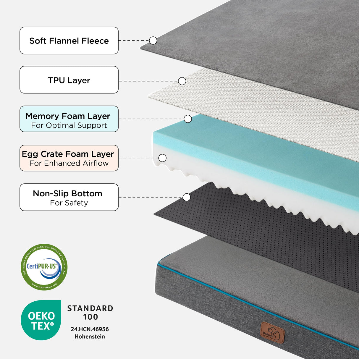 Bedsure Memory Foam Dog Bed Medium Size Dogs- Orthopedic Pet Beds for Crate with Removable Washable Cover and Nonskid Bottom - Plush Flannel Fleece Top Pet Mat, Grey