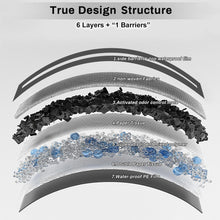 Load image into Gallery viewer, Charcoal Puppy Pads 28x34 Inches Extra Large Dog Pee Pads Odor-Control &amp; Leak-Proof Disposable Pet Training Black New Edge-Wrapping Thicken Potty Pad for Dogs, Cats, Rabbits (30 Pieces)
