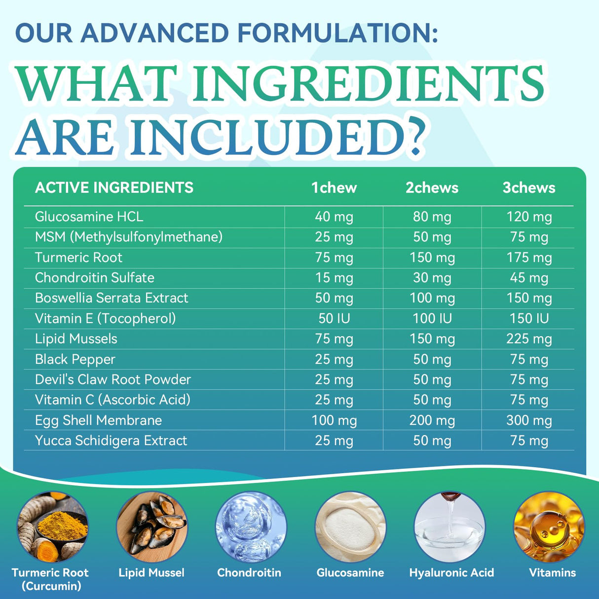 Joint Supplement for Dogs - Dog Joint Supplement Glucosamine Hip and Joint Chondroitin Chews Treats for Dogs with MSM Lipid Mussels Vitamins Dog Joint Support for All Breed 200pcs