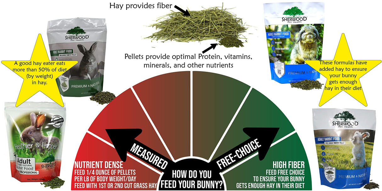Sherwood Pet Health Adult Rabbit Food Timothy Hay Pellet 4.5 lbs. Hay-Based, Grain-Free, Soy-Free for Better Digestion