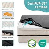 COZY KISS Orthopedic Dog Bed for Small Medium Size Dogs, Bolster Pet Couch with Waterproof Lining, Egg Crate Foam Sofa for Pets Up to 30 lbs, U-Shaped, 30x20x6.5 inch, Beige