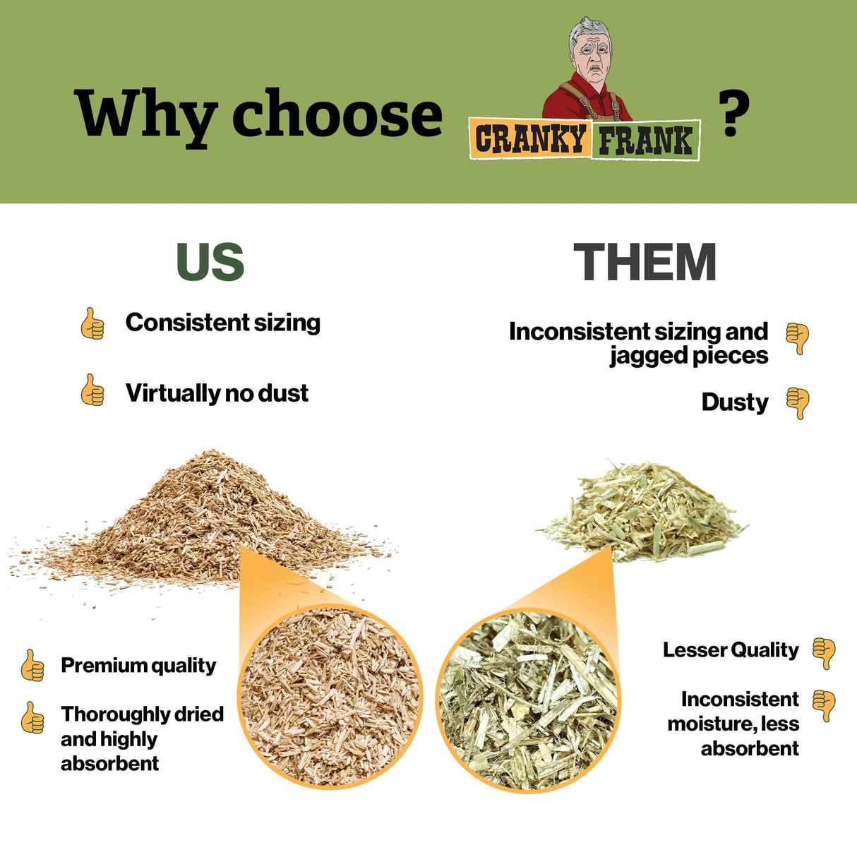 Cranky Frank Hemp Chicken Bedding 115 Usable Liters, 30 LB - All Natural, Dust-Free, Odor-Controlled Coop Bedding for Chickens and Pets - Super Absorbent, Low Waste & Eco-Friendly
