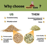 Cranky Frank Hemp Chicken Bedding 115 Usable Liters, 30 LB - All Natural, Dust-Free, Odor-Controlled Coop Bedding for Chickens and Pets - Super Absorbent, Low Waste & Eco-Friendly
