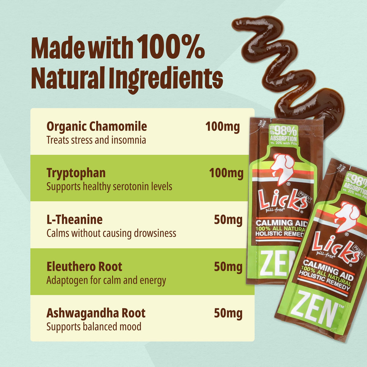 Licks Dog Zen Calming Aid Supplements - 15-use (Roasted Chicken Flavor)