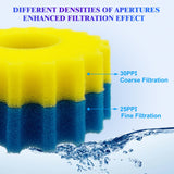 ShuRex Replacement Sponge Filter Media Pads for VIVOHOME 1580/1840GPH Biological Pond Filter, Compatible with 1580/1840GPH/CPF-2500/ CPF-3500 Pressure Koi Fish Pond Filter