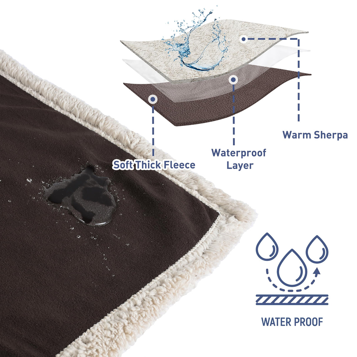 Catalonia Waterproof Blanket, Washable Leakproof Bed Cover for Couples, Reversible Protector Blanket for Bed Couch Sofa, 50X60 inches, Brown