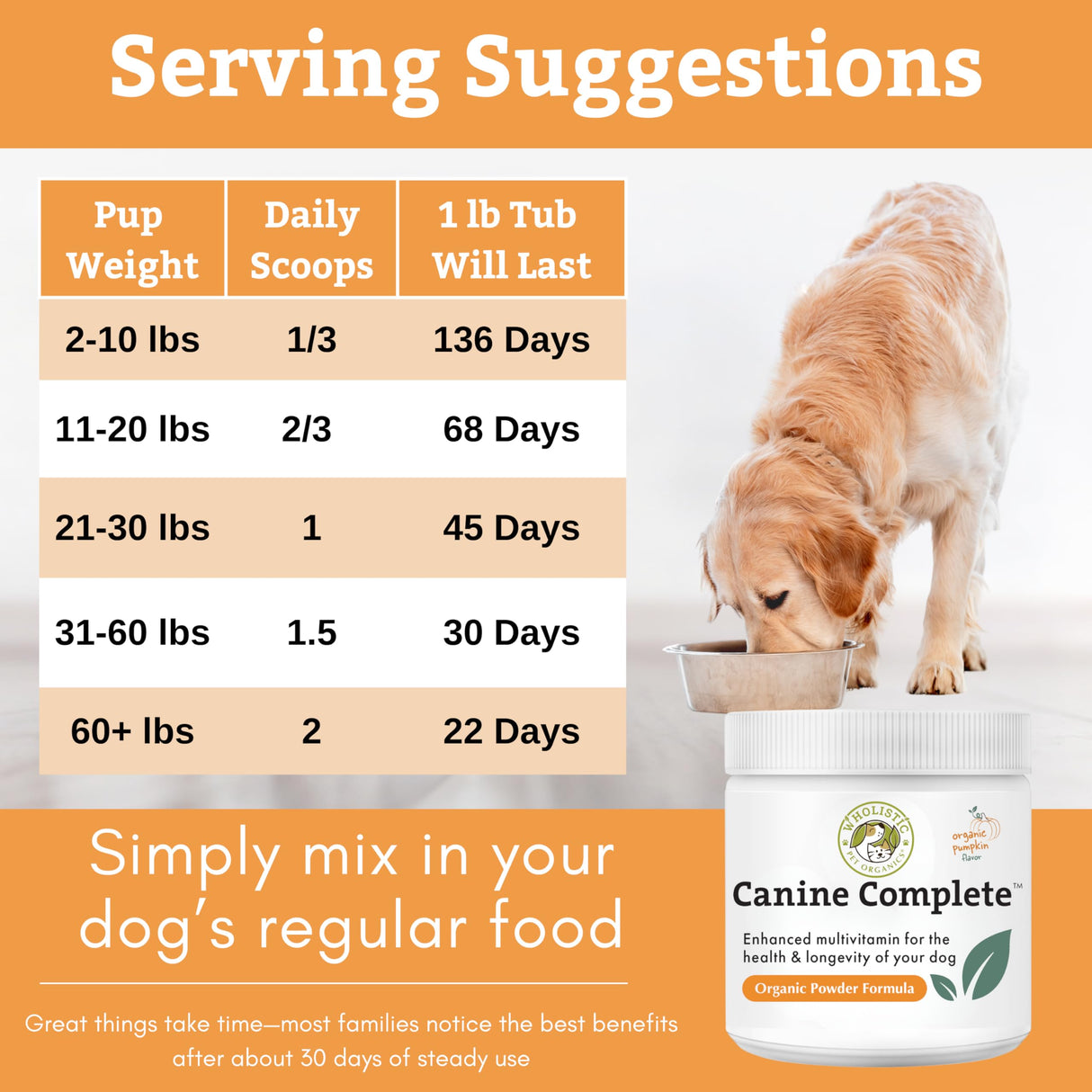 Wholistic Pet Organics Canine Complete - Dog Multivitamin Powder - 1 Lb - Daily Dog Vitamins and Supplements for Homemade Food - Immune System, Skin, Coat & Overall Health - All Breeds - 45 Scoops