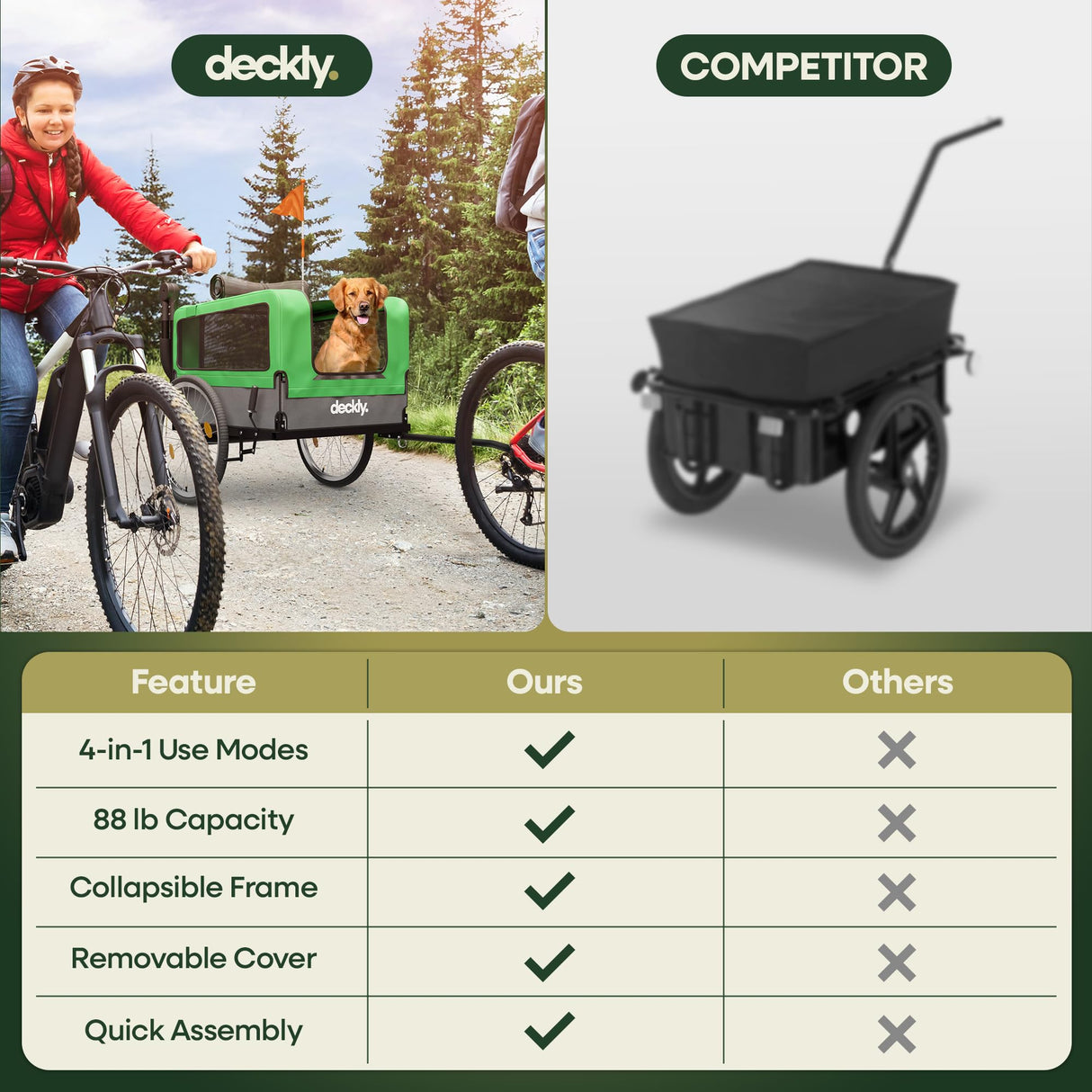 Deckly 4in1 Dog Bike Trailer - Dog Bicycle Trailer Attachment with 88lb Max Weight, Smooth Rolling Wheels Stroller - Pet Bike Carrier for Dogs, Versatile Pulling Cart for Cargo & Small/Large Dogs