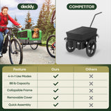Deckly 4in1 Dog Bike Trailer - Dog Bicycle Trailer Attachment with 88lb Max Weight, Smooth Rolling Wheels Stroller - Pet Bike Carrier for Dogs, Versatile Pulling Cart for Cargo & Small/Large Dogs