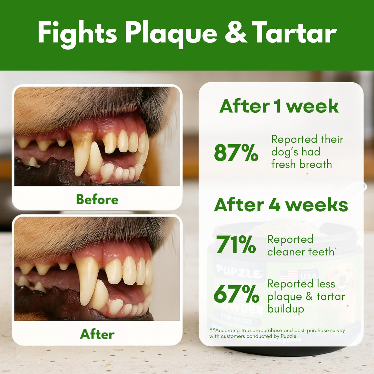 Pupzle Dog Teeth Cleaning Powder for Fresh Breath, Dog Dental Powder, Tartar & Plaque Focused, Natural Breath Freshener, Pet Dental Supplement with Probiotics for Gut Health, Mint, 60 Days Supply