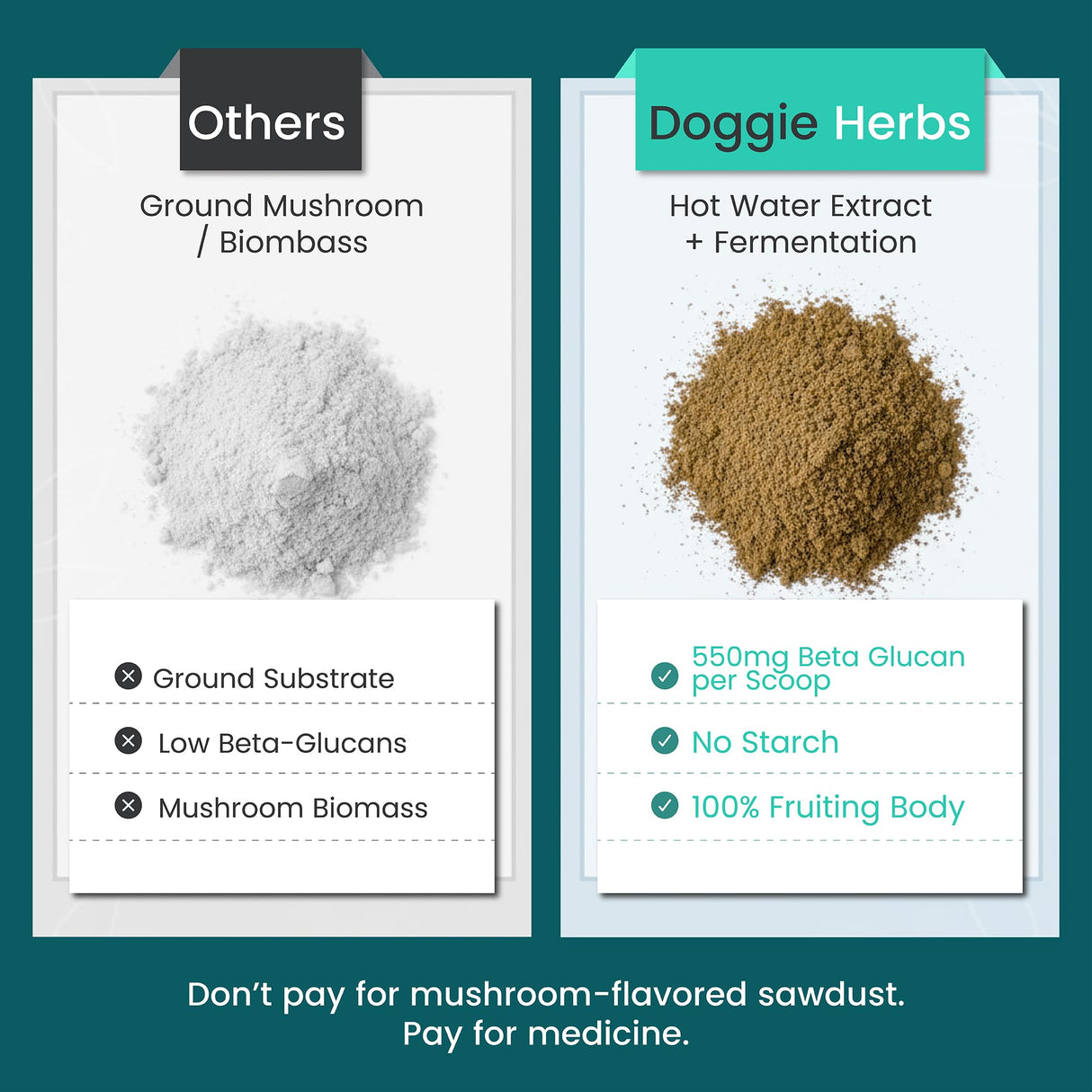 Doggie Herbs Organic Super Turkey Tail Mushroom Powder for Dogs- High Potency 550mg Beta Glucans Per Scoop- 100% Fruiting Body Extract (No Mycelium/Grain)- Immune Defense- Human Grade K9 Supplement