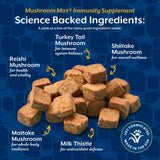 NaturVet Mushroom Max Advanced Immune Support Dog Supplement – Helps Strengthen Immunity, Overall Health for Dogs – Includes Shitake Mushrooms, Reishi, Turkey Tail – 120 Ct.