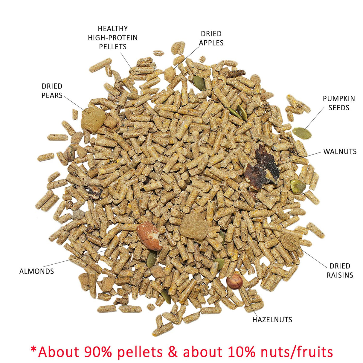 Exotic Nutrition Deluxe Squirrel Diet (2 lb.) - Staple Diet with High Protein Pellets for Captive Squirrels - Grey, Ground, Flying, and Chipmunks