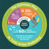 ZuPreem Natural Bird Food Pellets for Parrots & Conures, 3 lb (Pack of 2) - Daily Nutrition, Made in USA for Caiques, African Greys, Senegals, Amazons, Eclectus