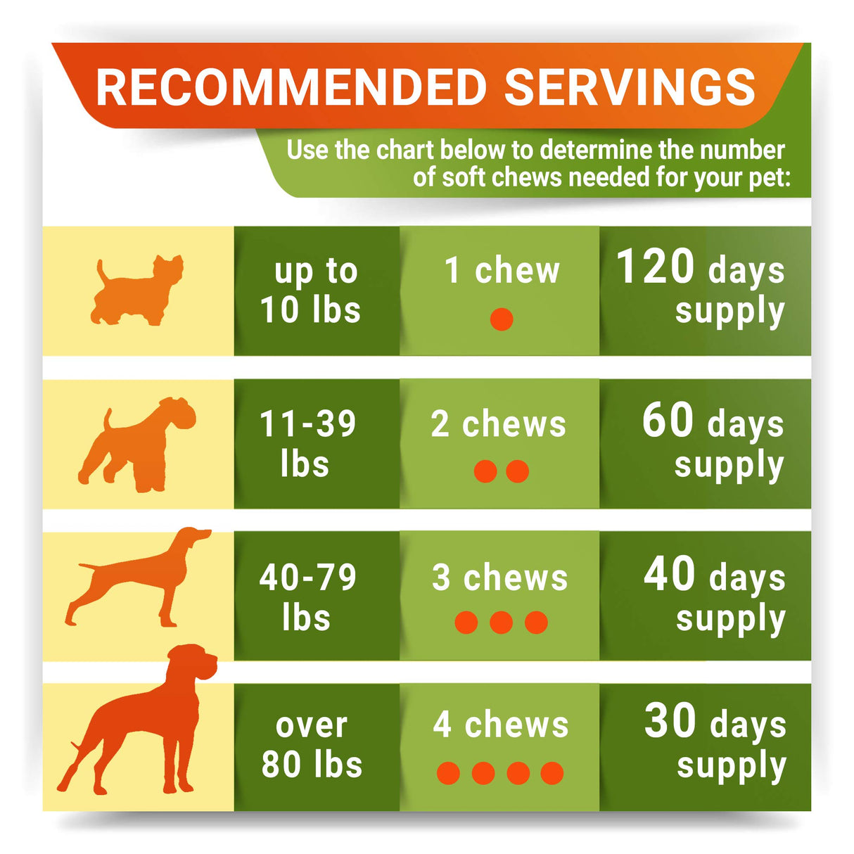 STRELLALAB Hemp Chews for Dogs - Hip & Joint Supplement with Glucosamine - Joint Pain Relief Treats - Omega 3, Chondroitin, MSM - Advanced Mobility Support - Chicken Flavor - 120 Ct - Made in USA